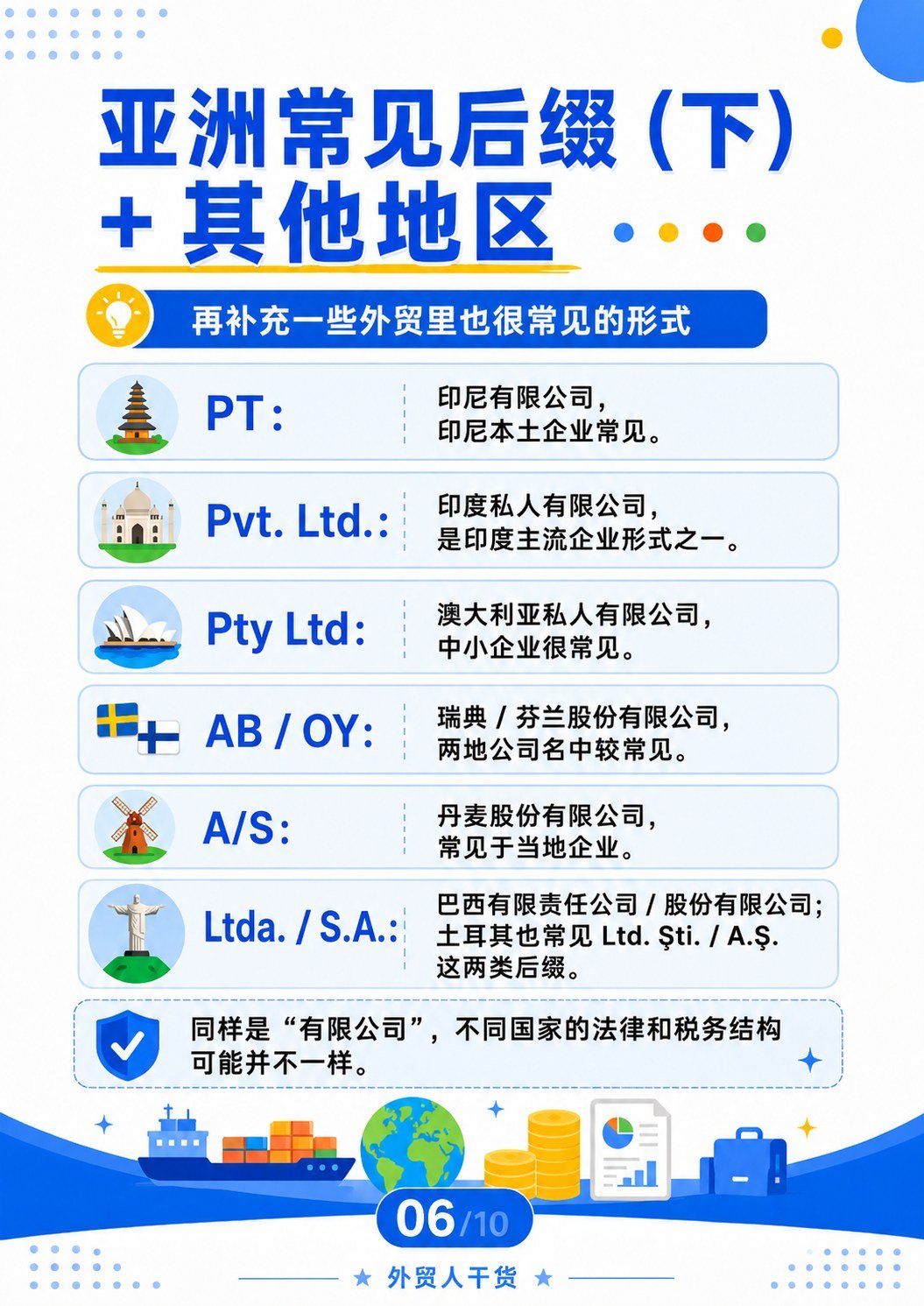 外贸公司后缀 - 亚洲常见后缀 下 其他地区