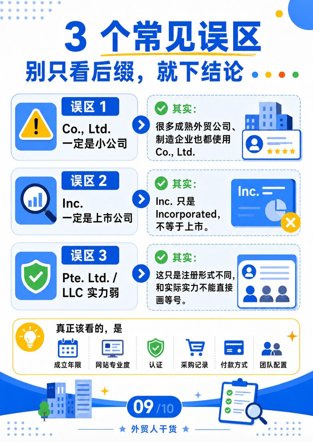 外贸公司后缀 - 3个常见误区