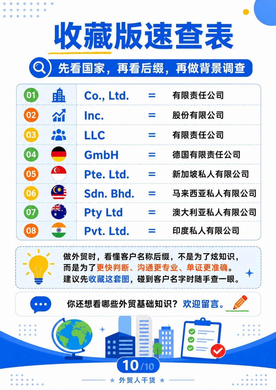 外贸公司后缀 - 收藏版速查表