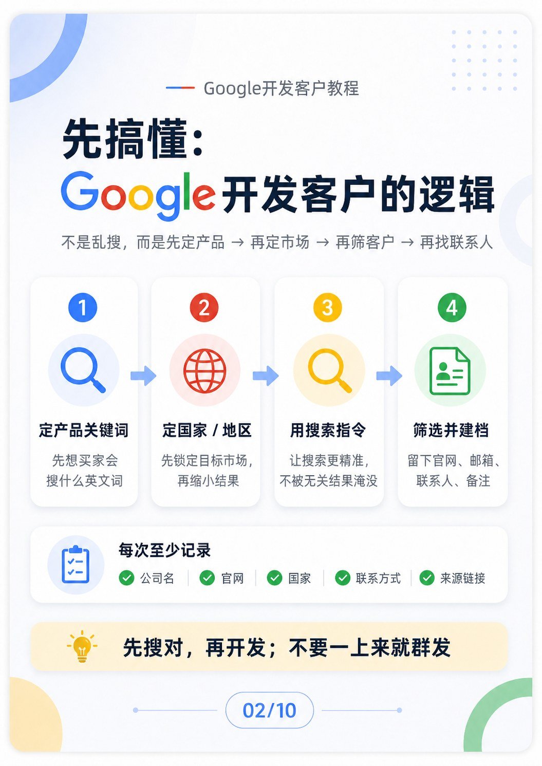 外贸新人如何开发海外客户?这套 Google 找客户方法,建议收藏 - 外贸新人如何开发海外客户?这套 Google 找客户方法,建议收藏:第 2 张