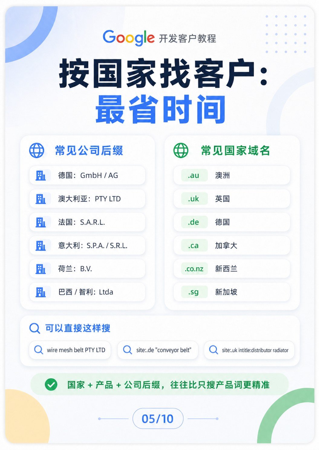 外贸新人如何开发海外客户?这套 Google 找客户方法,建议收藏 - 外贸新人如何开发海外客户?这套 Google 找客户方法,建议收藏:第 5 张