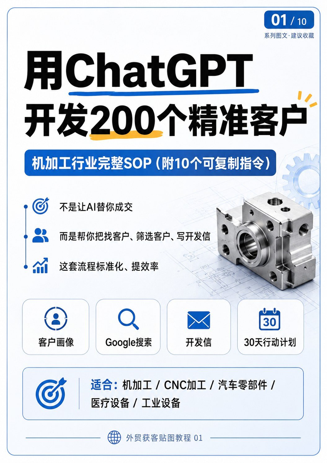 外贸获客AI流程 - 外贸获客AI流程:第 1 张
