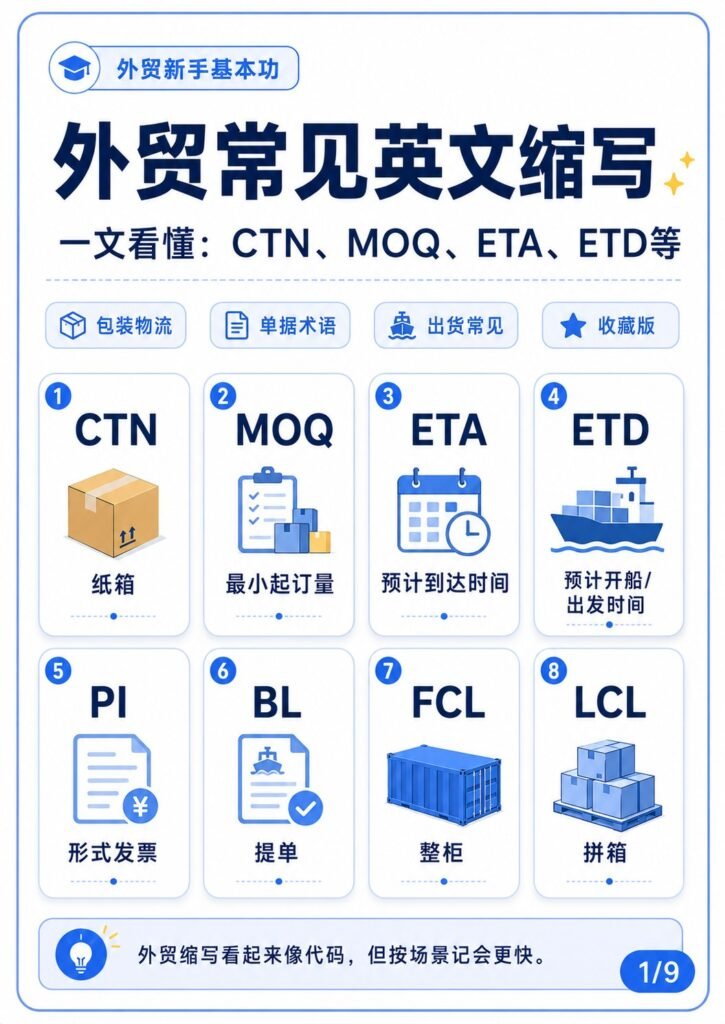 CTN、MOQ、ETA、ETD这些外贸缩写是什么意思? - 外贸常见英文缩写 封面