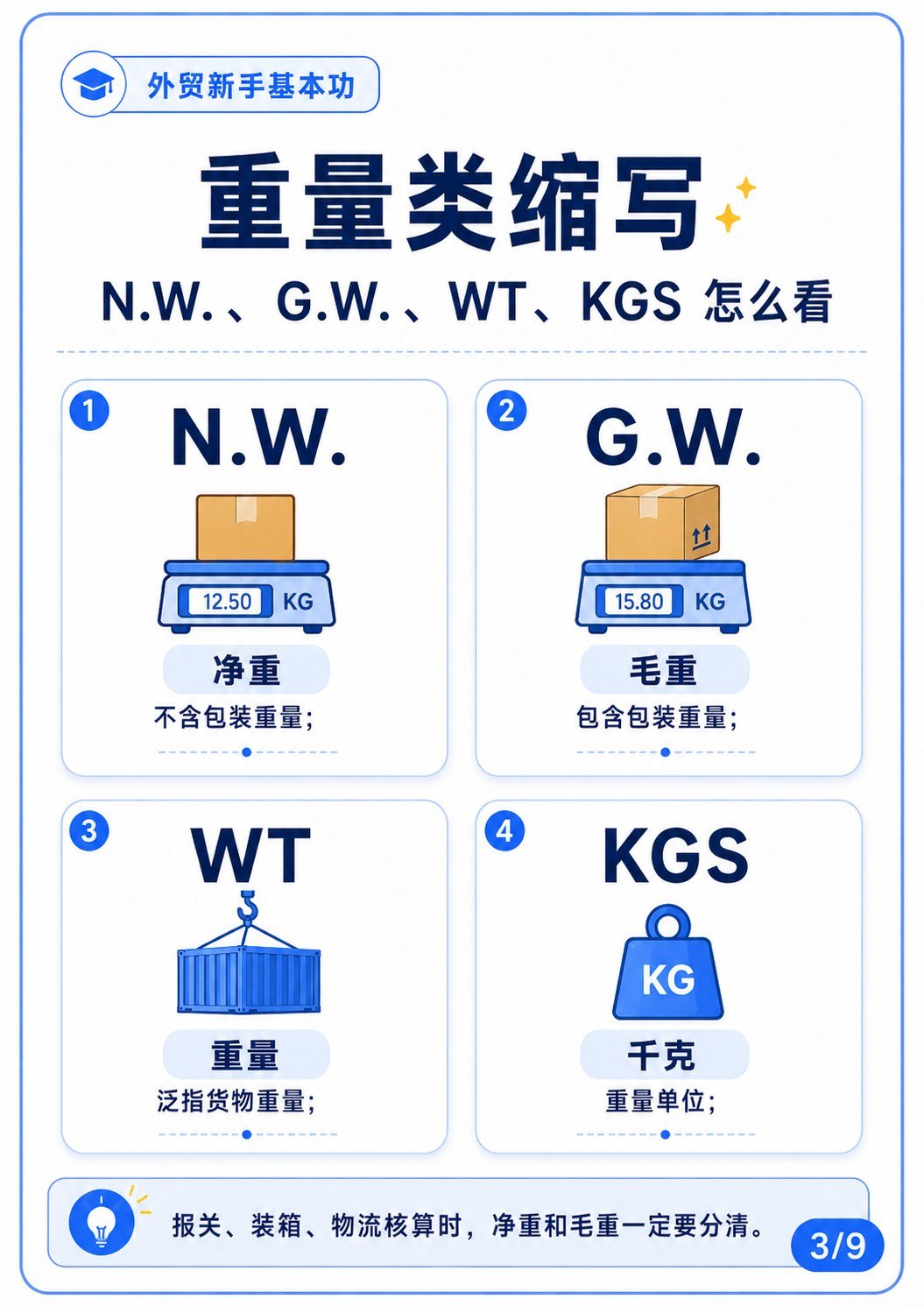 CTN、MOQ、ETA、ETD这些外贸缩写是什么意思? - 重量类缩写