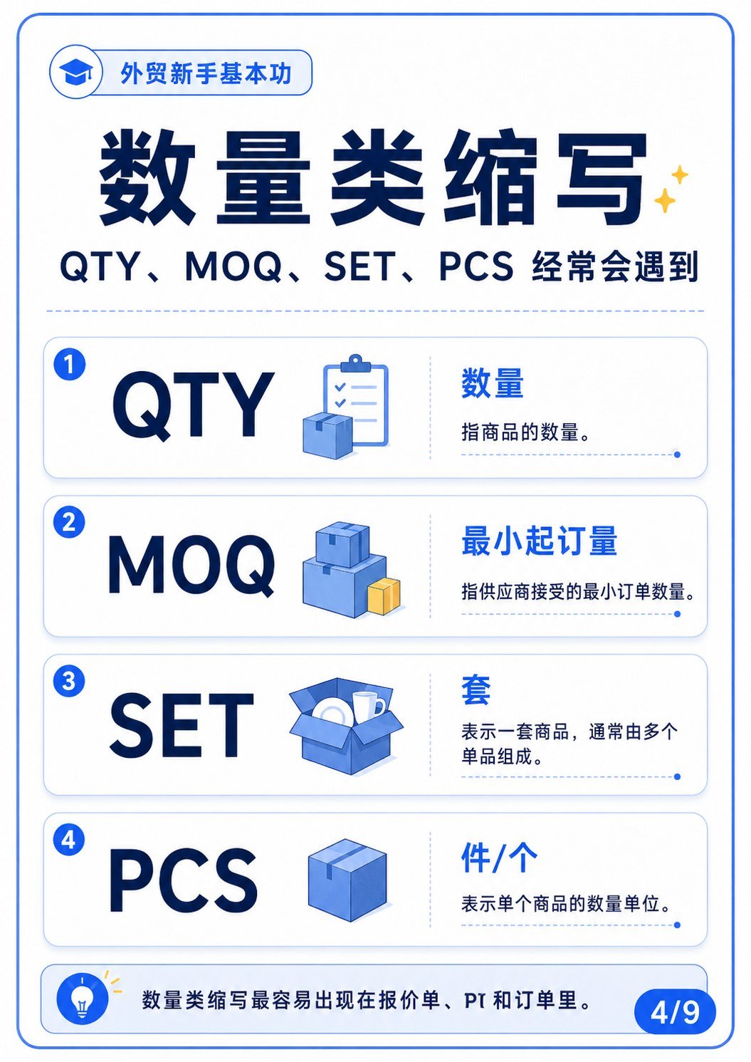 CTN、MOQ、ETA、ETD这些外贸缩写是什么意思? - 数量类缩写