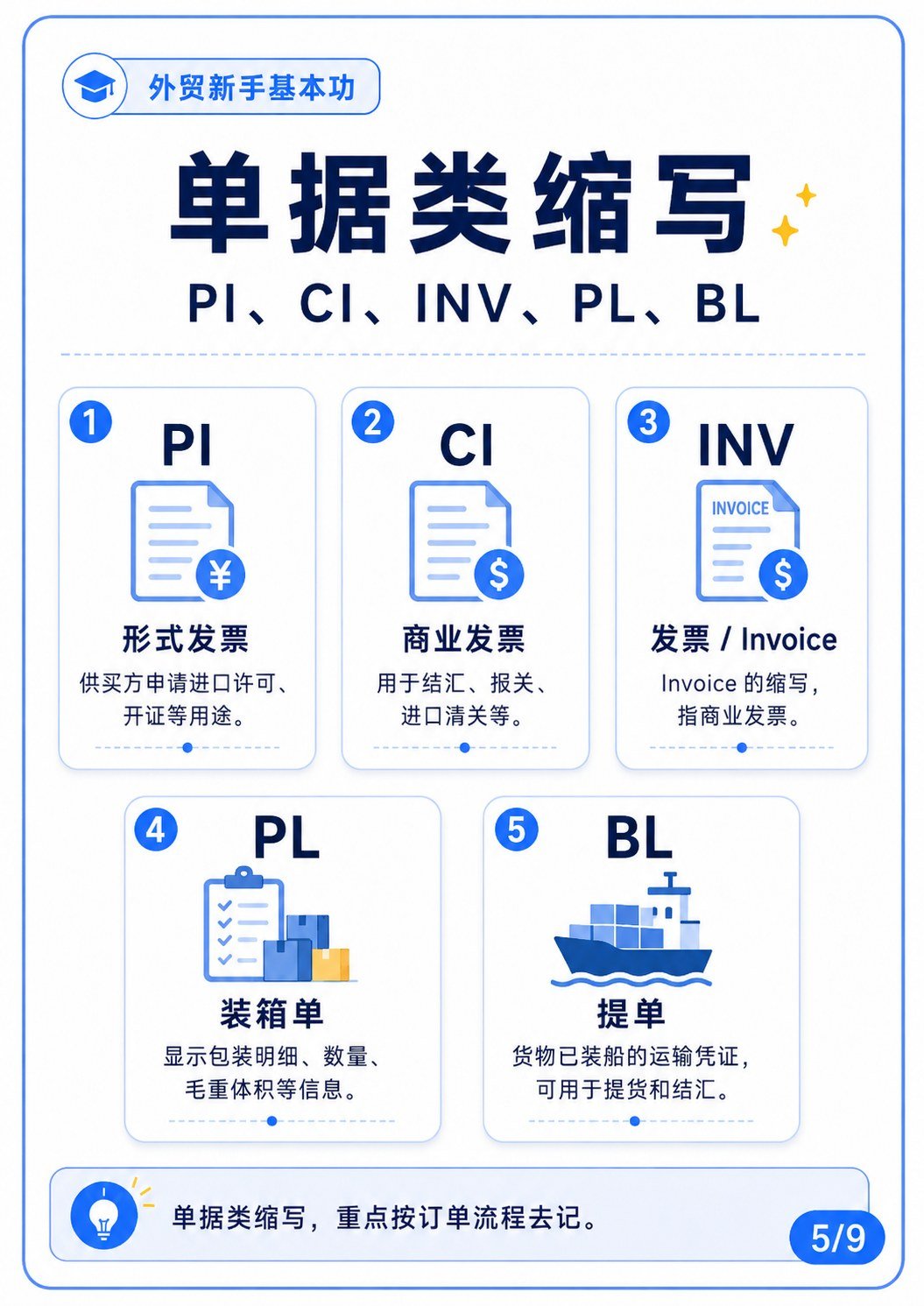 CTN、MOQ、ETA、ETD这些外贸缩写是什么意思? - 单据类缩写
