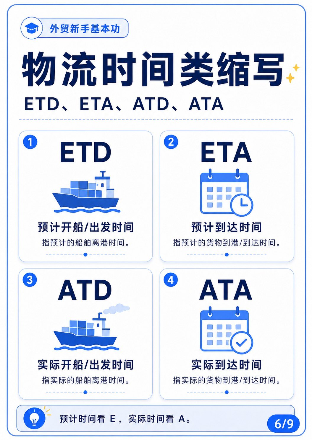 CTN、MOQ、ETA、ETD这些外贸缩写是什么意思? - 物流时间类缩写