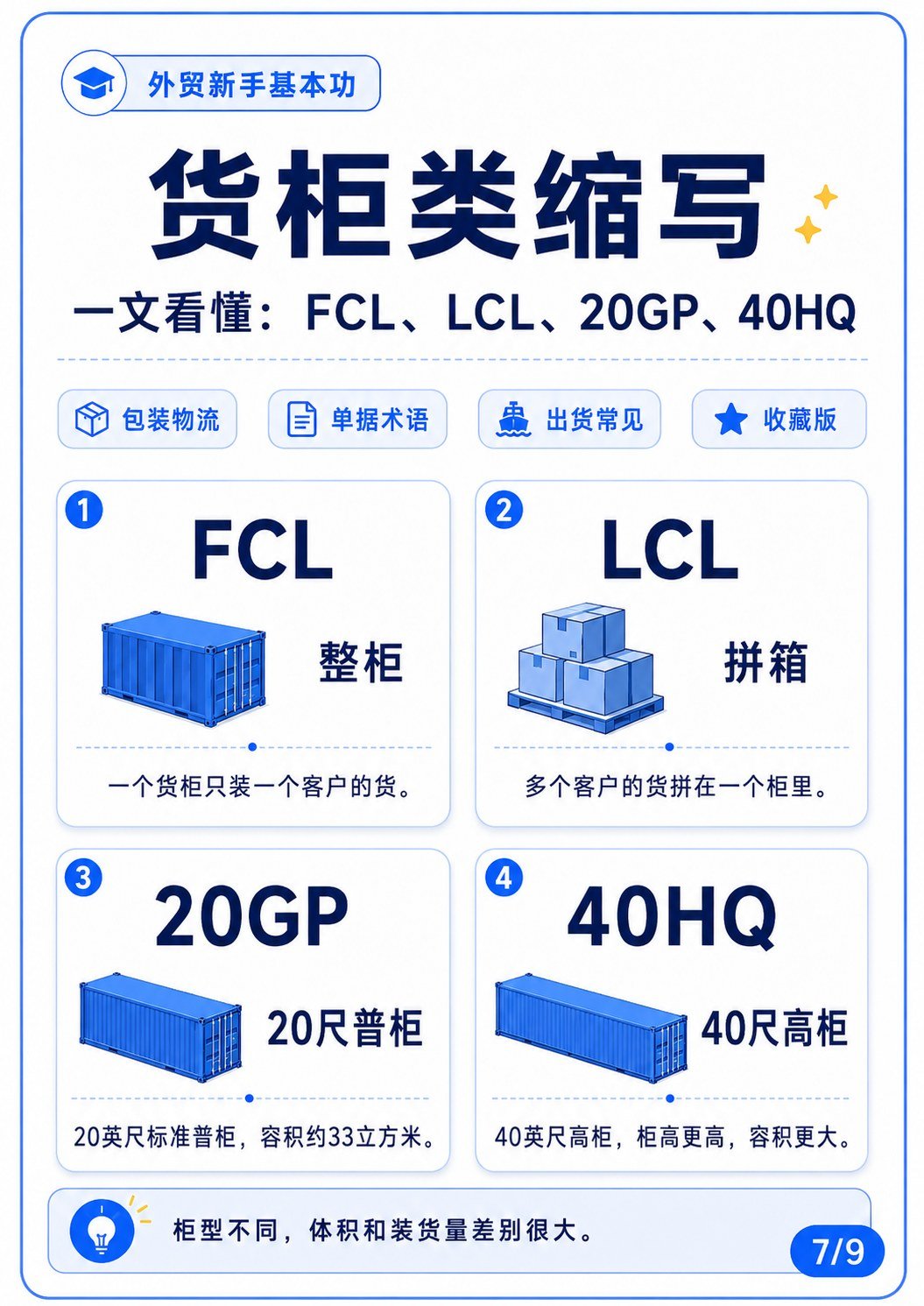 CTN、MOQ、ETA、ETD这些外贸缩写是什么意思? - 货柜类缩写