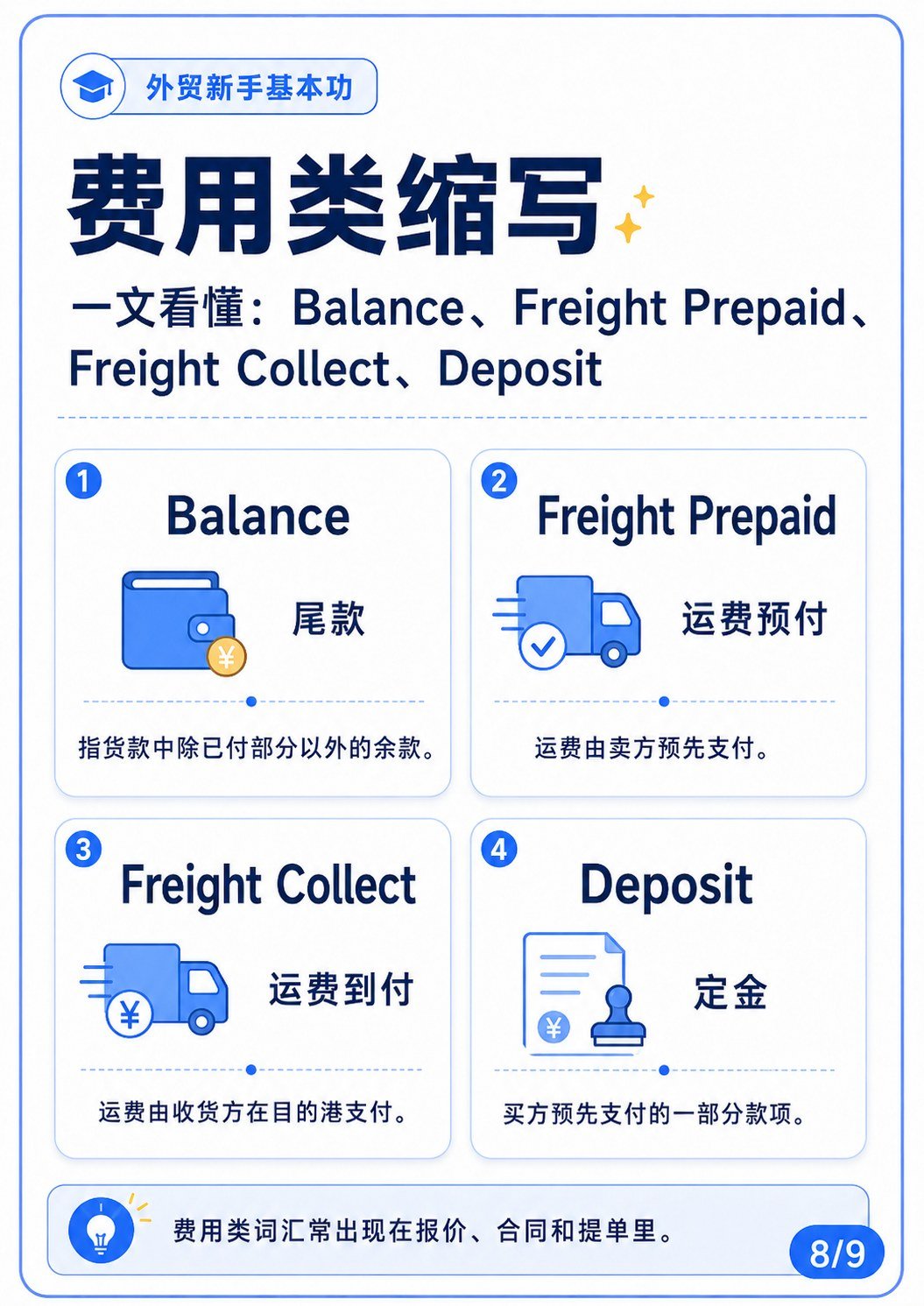 CTN、MOQ、ETA、ETD这些外贸缩写是什么意思? - 费用类缩写