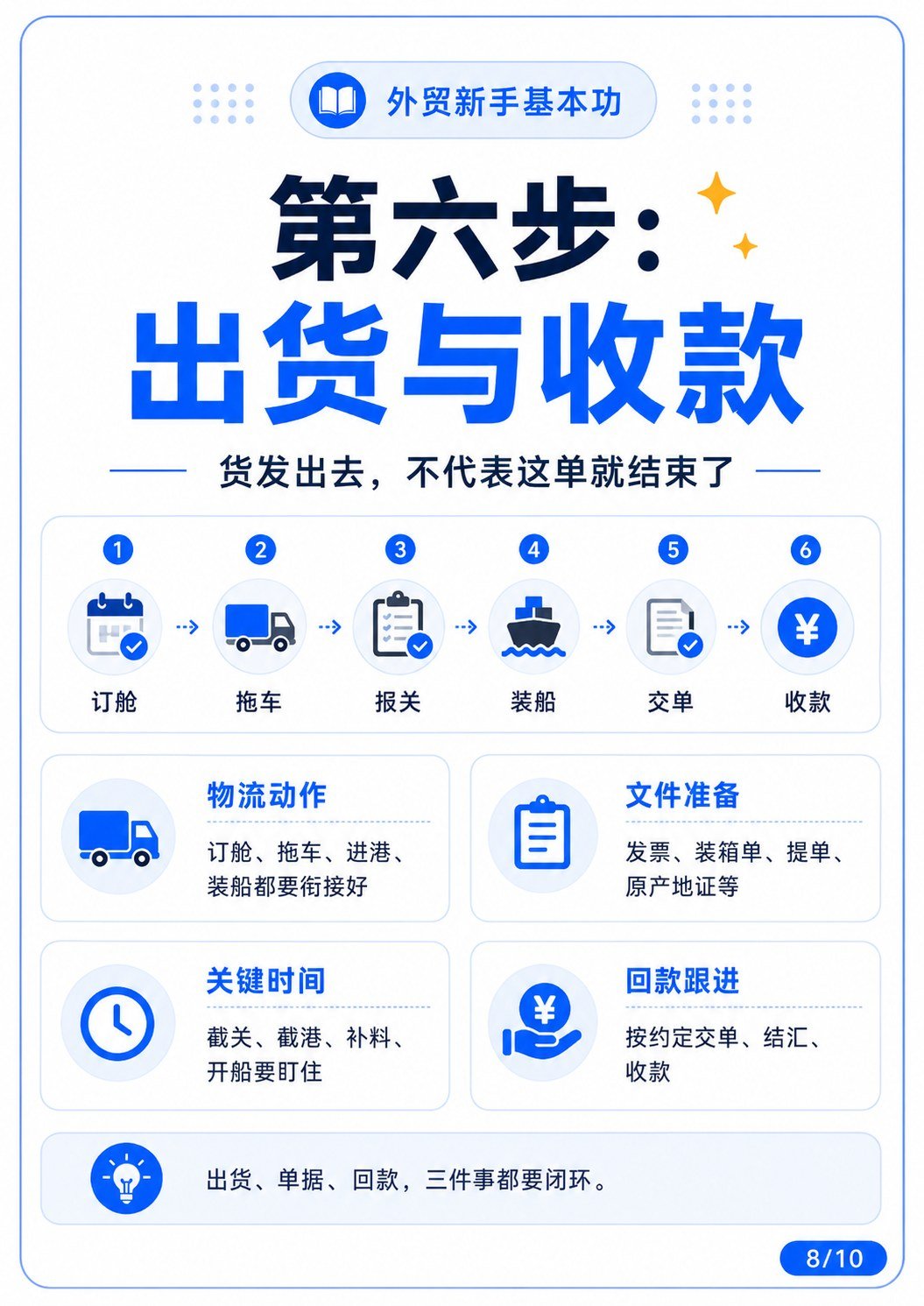 外贸做单顺序整理!适合外贸新人、外贸老板 - 第五步 安排生产