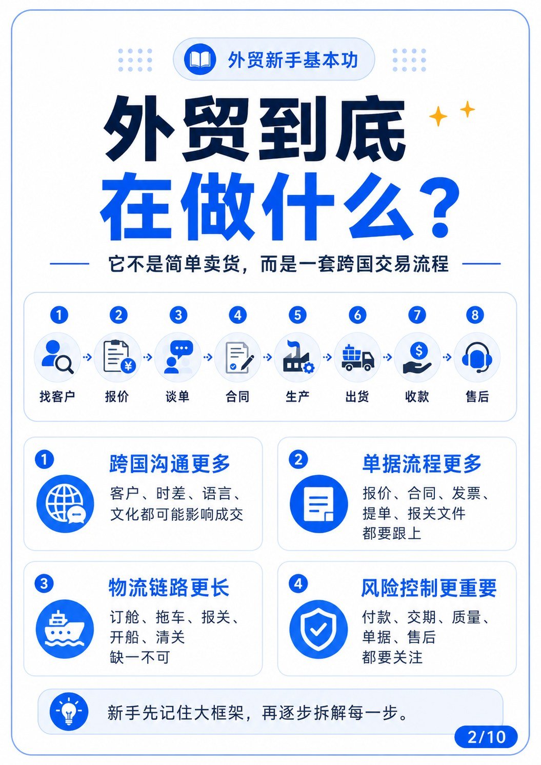 外贸做单顺序整理!适合外贸新人、外贸老板 - 总结页