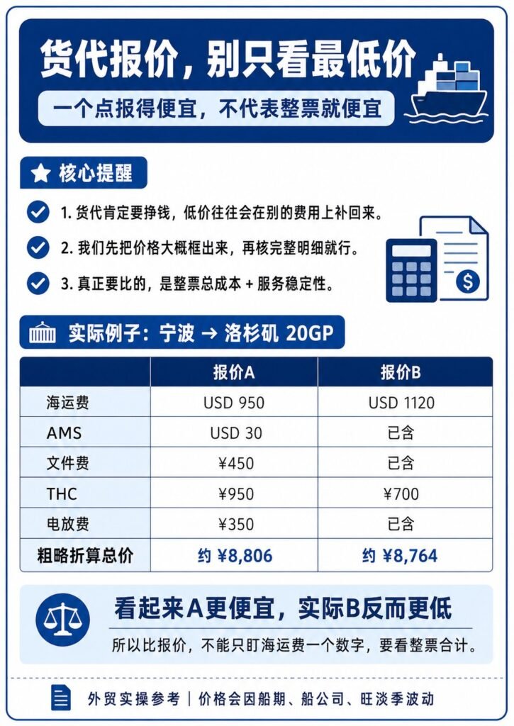 海运费为什么越比越乱？外贸新人先看懂这几项 - 海运费为什么越比越乱？外贸新人先看懂这几项：第 1 张