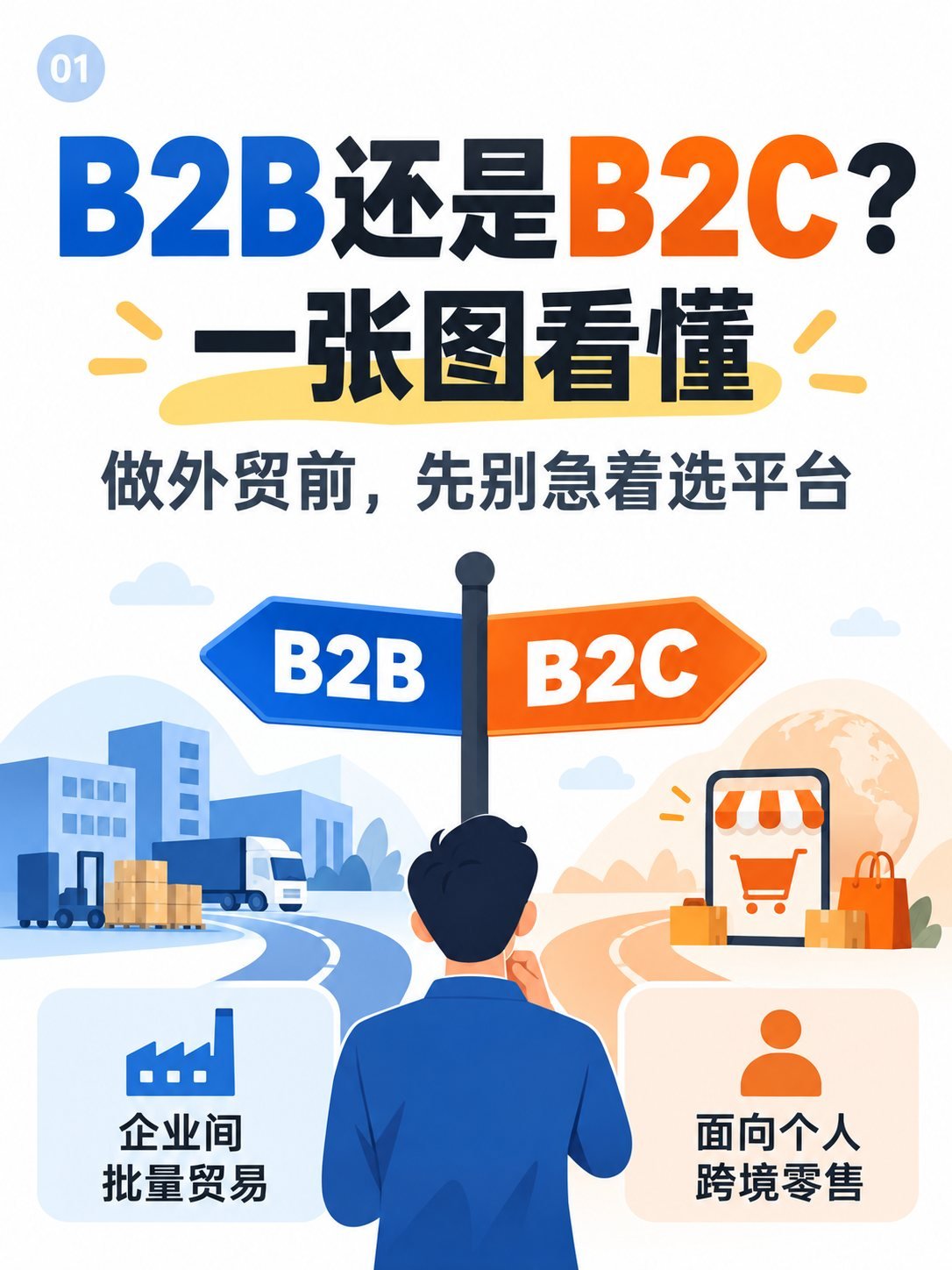 外贸B2B还是跨境B2C？12个维度选择出海模式