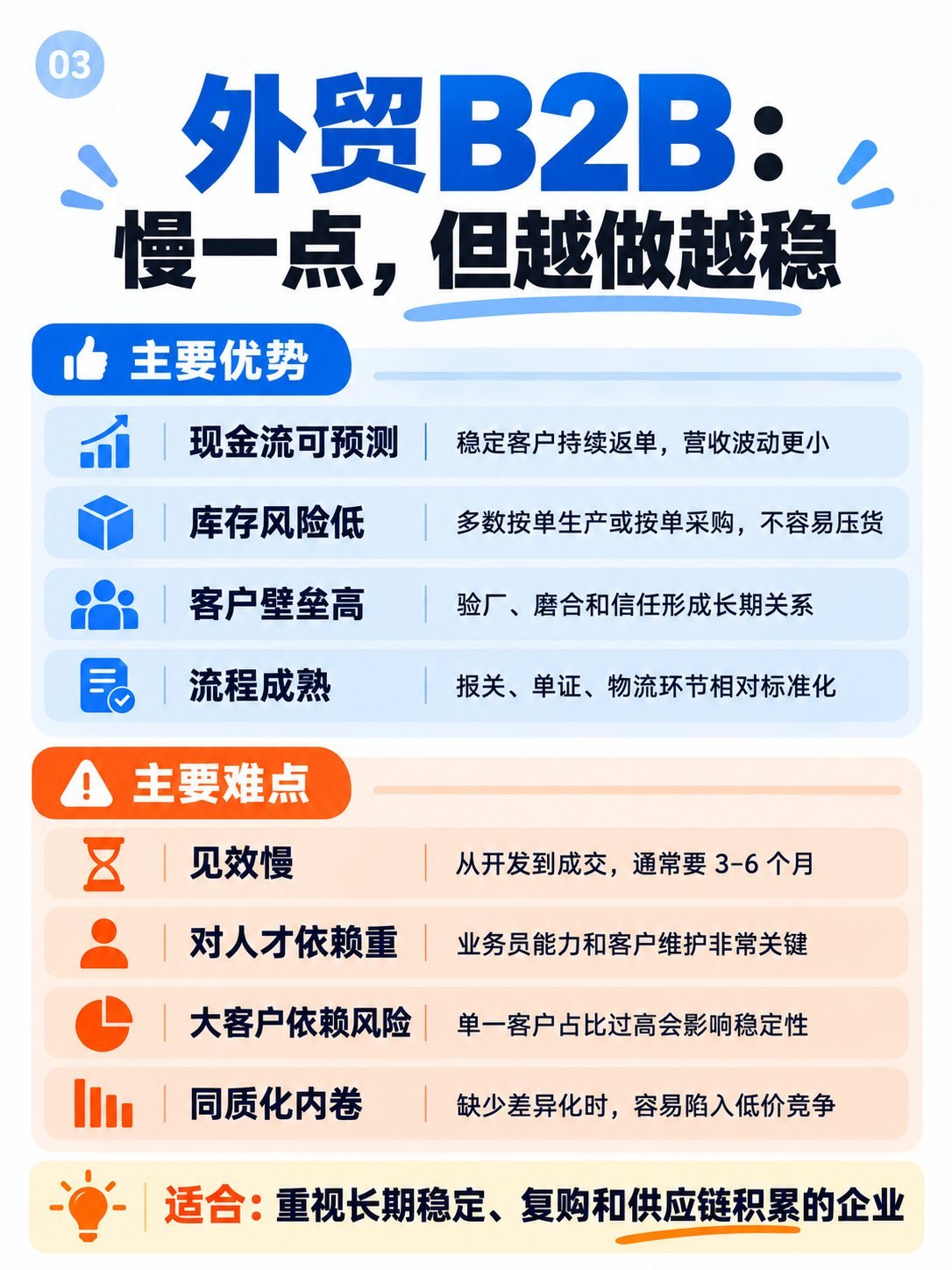 外贸B2B还是跨境B2C？8张图看懂模式选择：外贸B2B：优势与难点