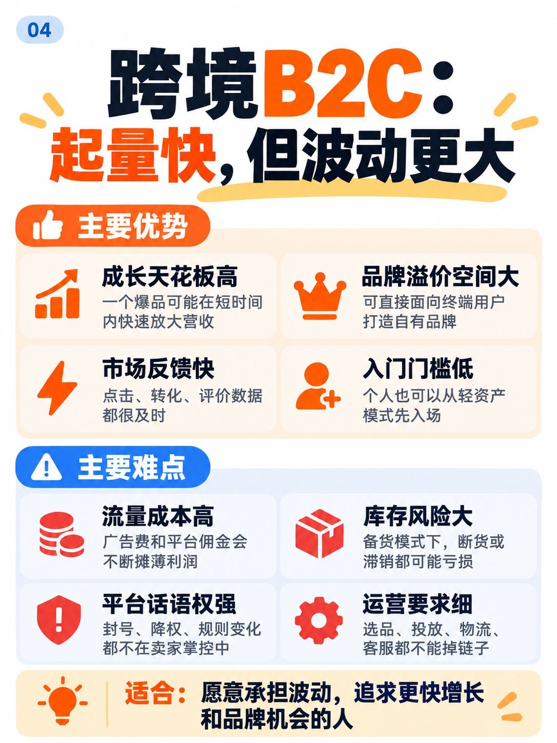 外贸B2B还是跨境B2C？8张图看懂模式选择：跨境B2C：优势与难点