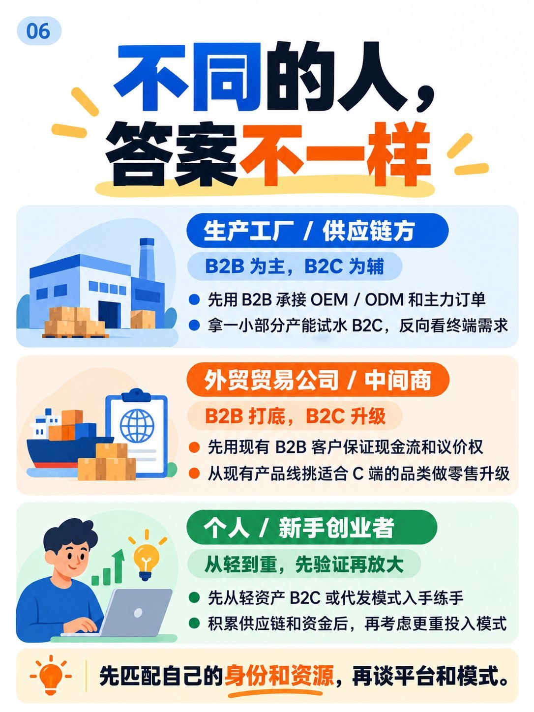 外贸B2B还是跨境B2C？8张图看懂模式选择：不同身份怎么选