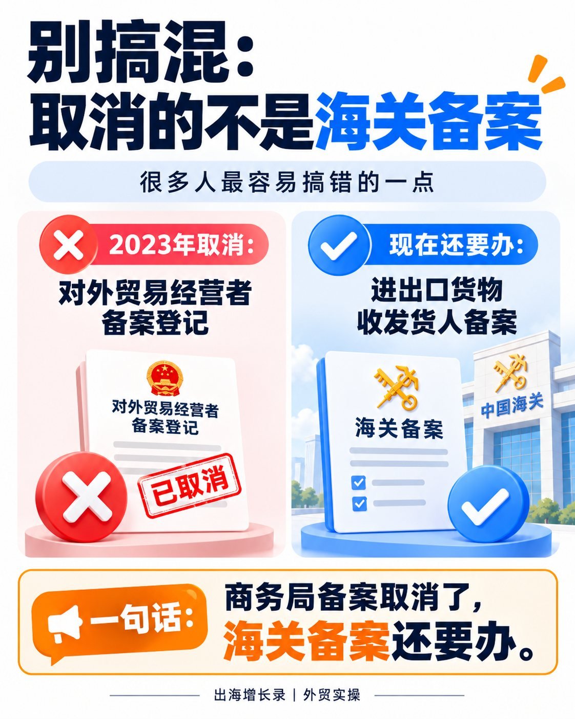 第一次办海关备案：10张图看懂流程与避坑：别搞混：取消的不是海关备案