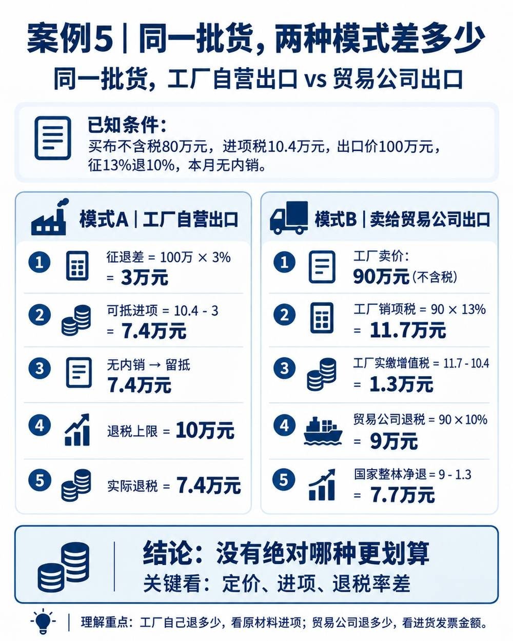 出口退税入门指南：免抵退、免退税公式与案例配图8