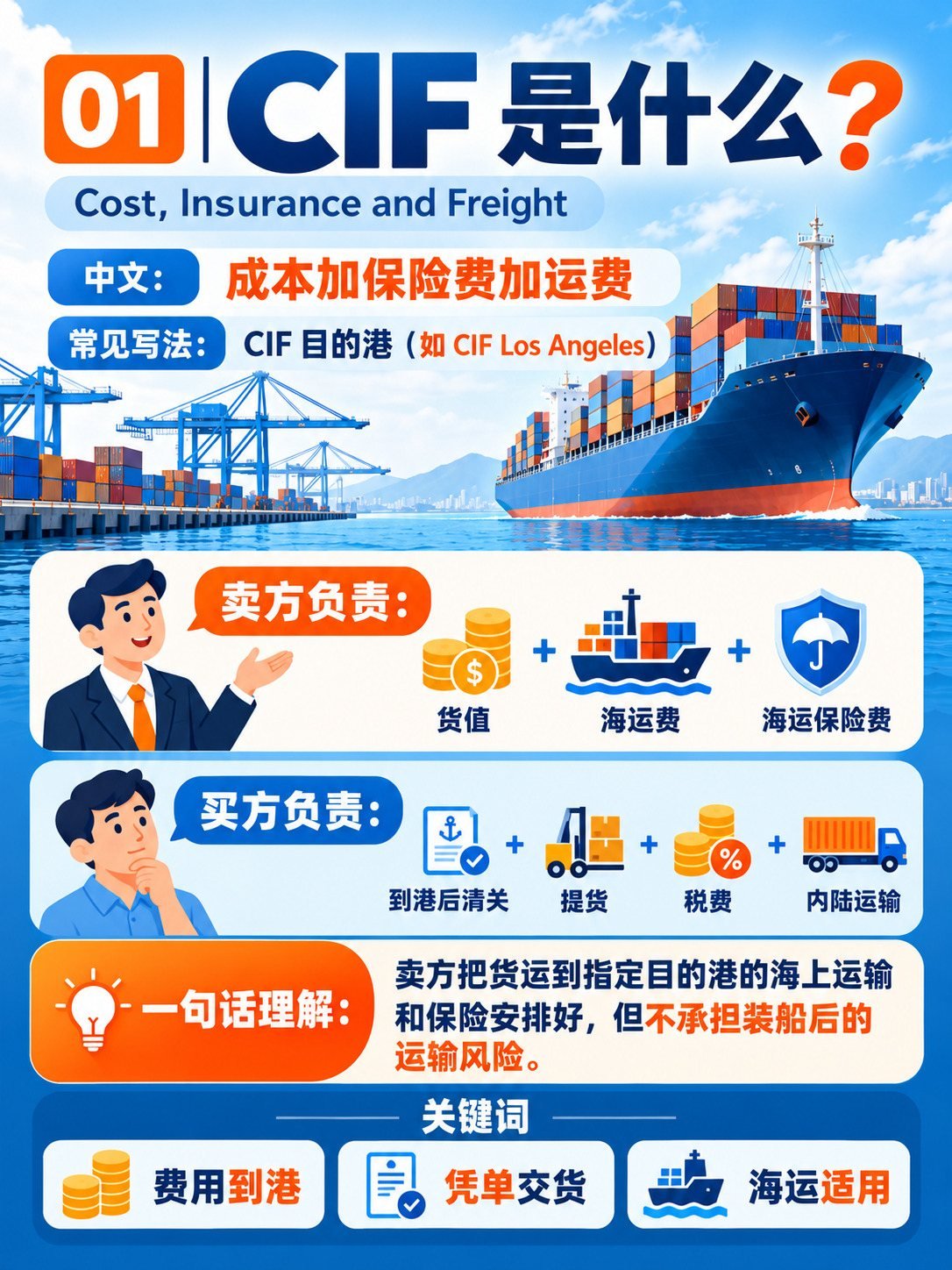 CIF费用付到港，风险装船转移：10张图看懂CIF：CIF是什么