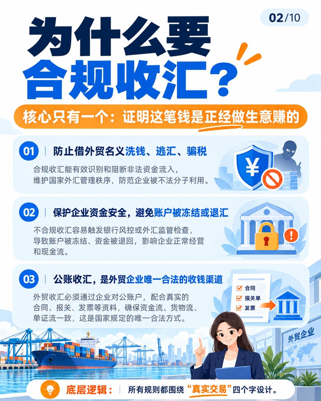 外贸公账收汇怎么做？10张图看懂合规流程：为什么要合规收汇