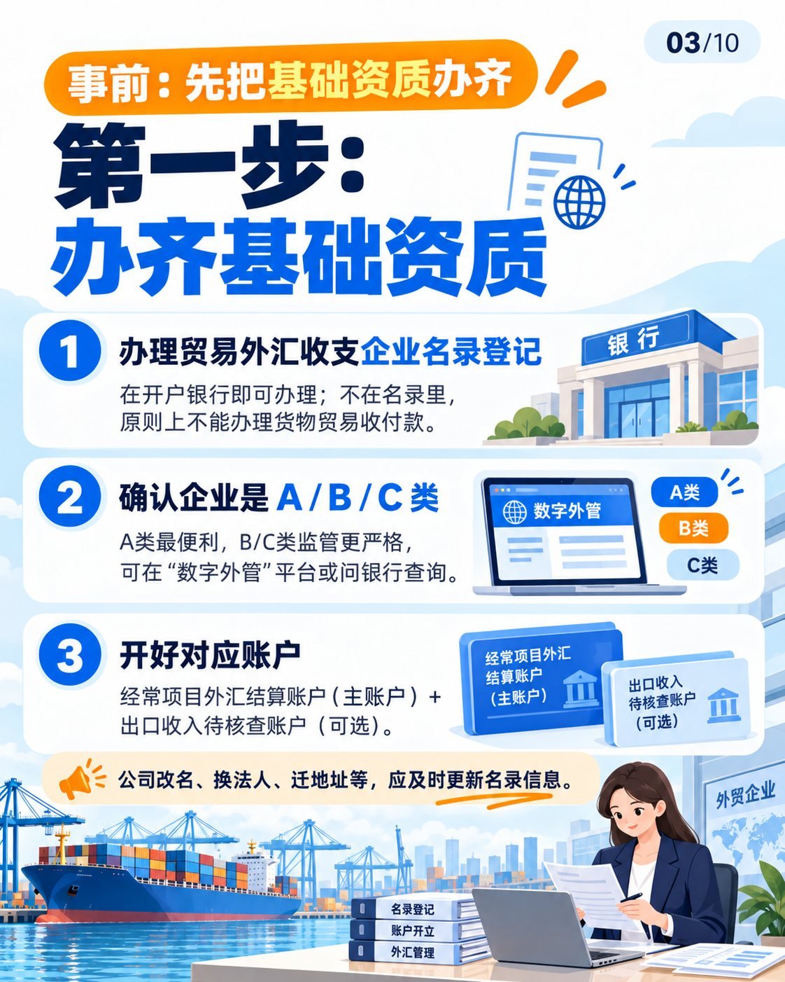 外贸公账收汇怎么做？10张图看懂合规流程：办理基础资质