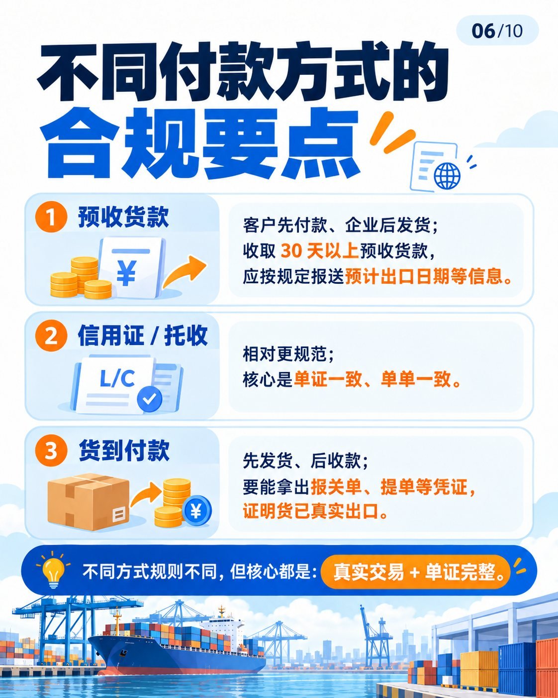 外贸公账收汇怎么做？10张图看懂合规流程：不同付款方式的合规要点