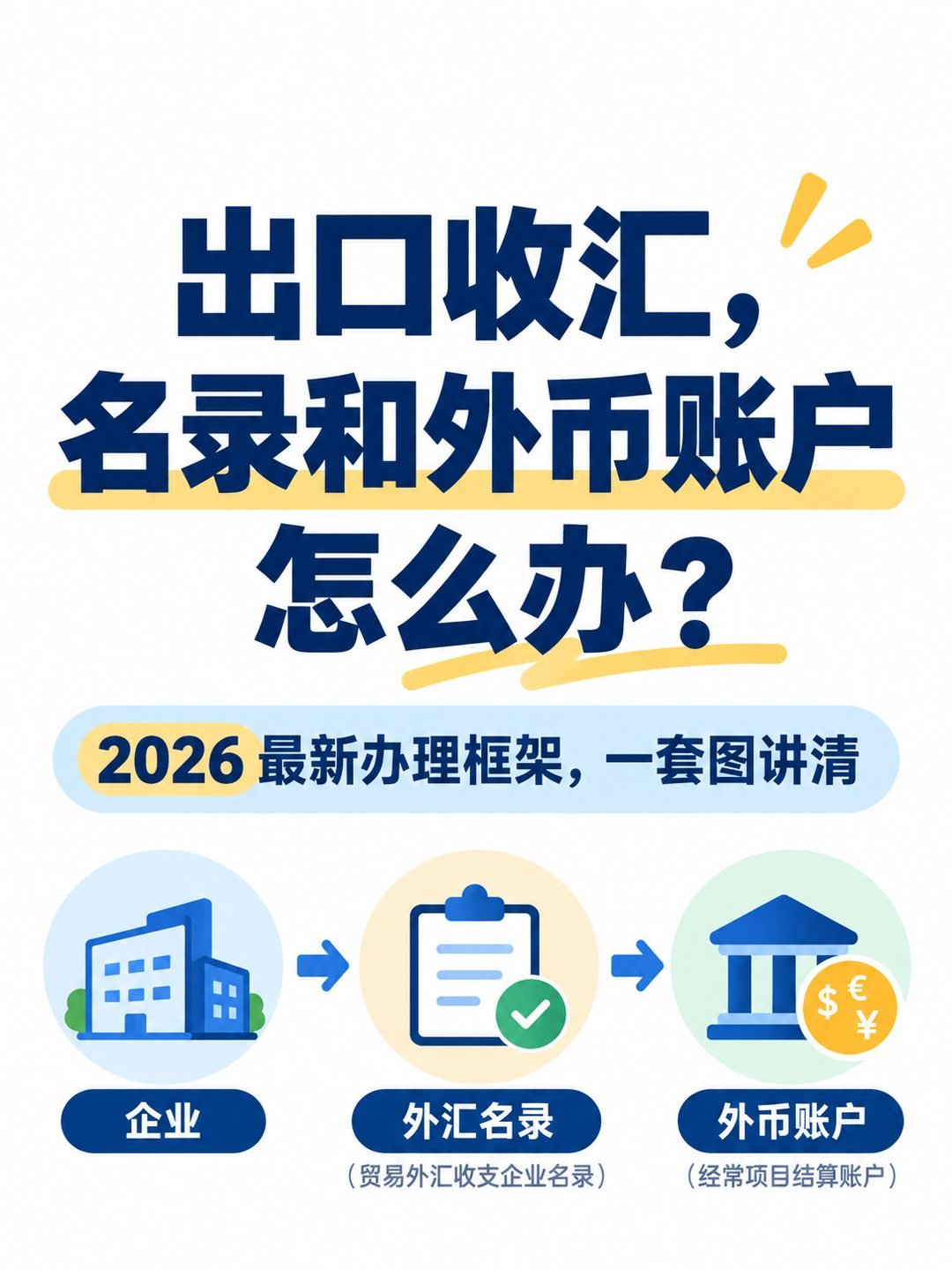 出口收汇：名录登记和外币账户到底怎么办？：主题概览：出口收汇