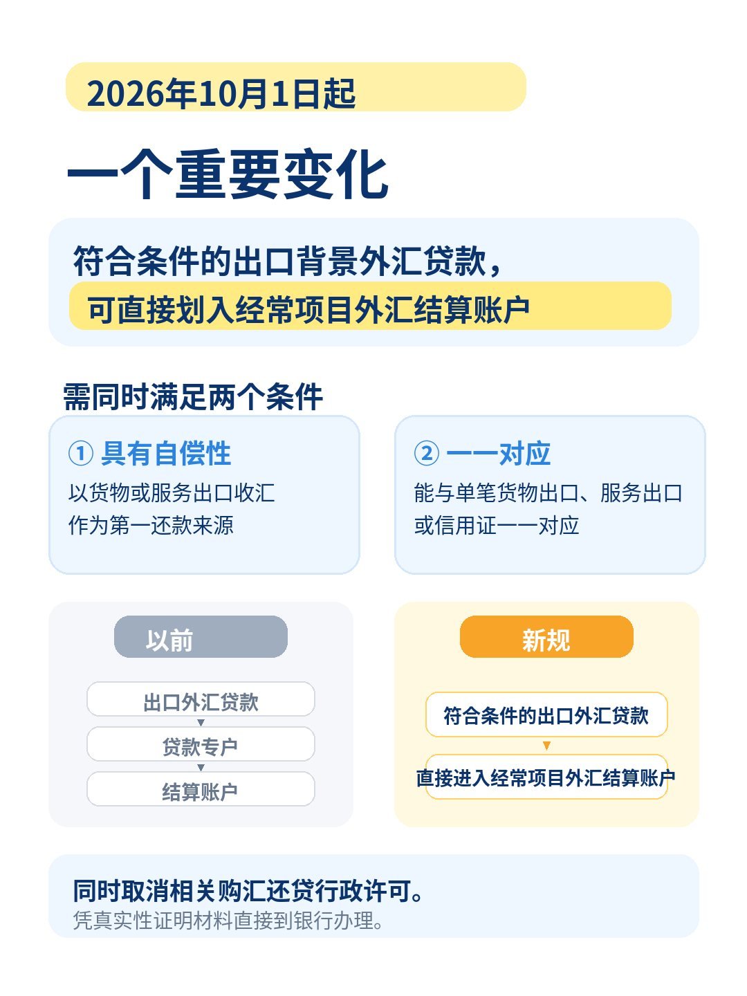 出口收汇：名录登记和外币账户到底怎么办？：2026年10月1日新规