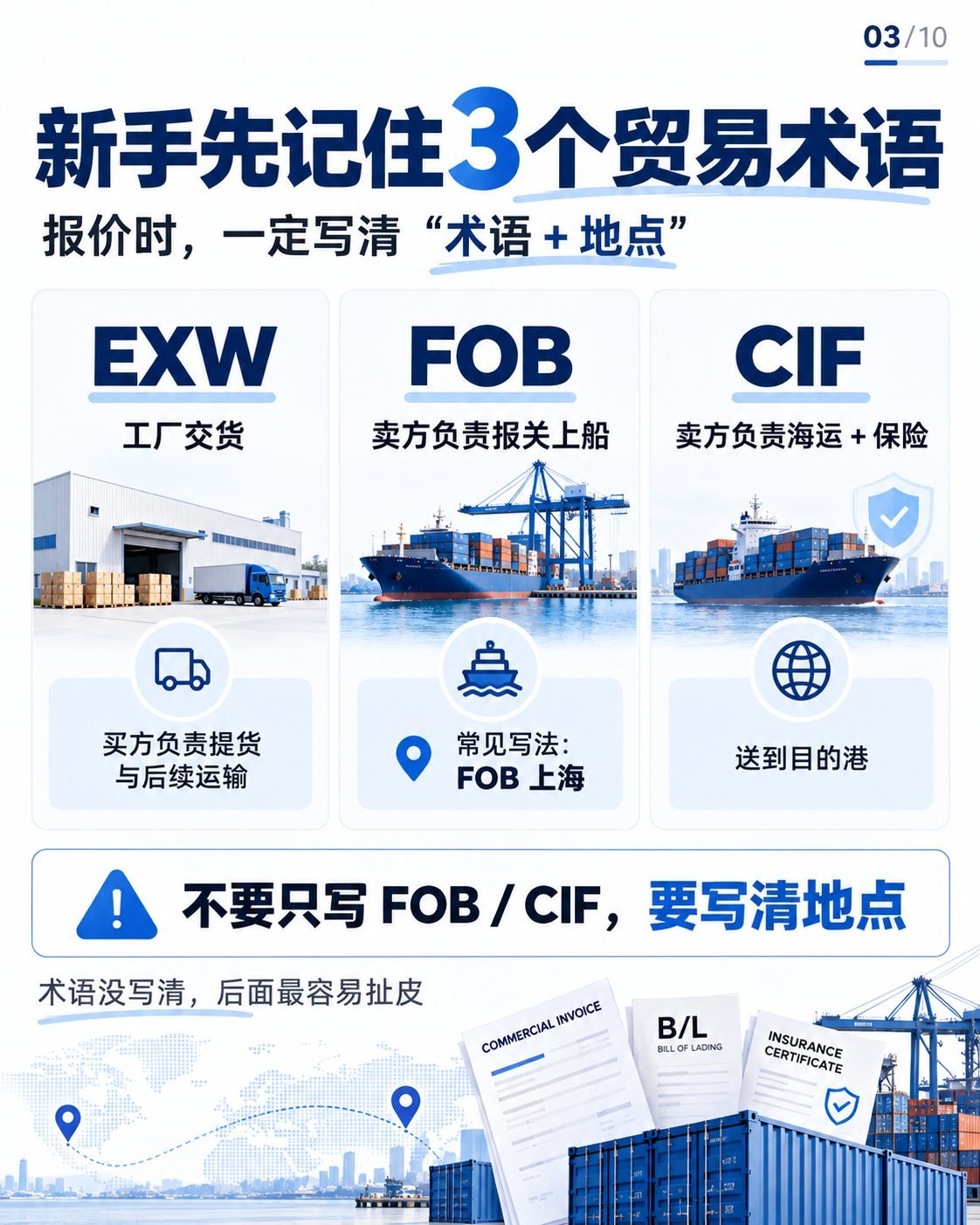 从询盘到退税：10张图看懂外贸全流程与单证：EXW：FOB：CIF贸易术语