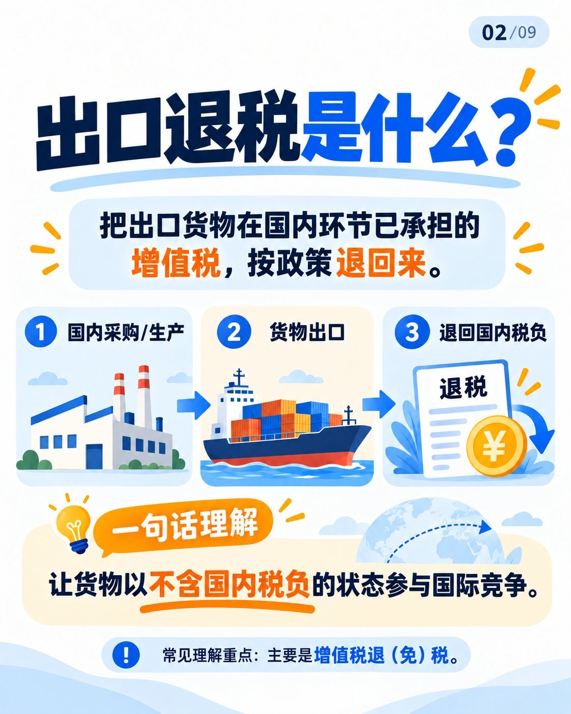 出口退税入门第一期：9张图看懂基本原理：出口退税是什么