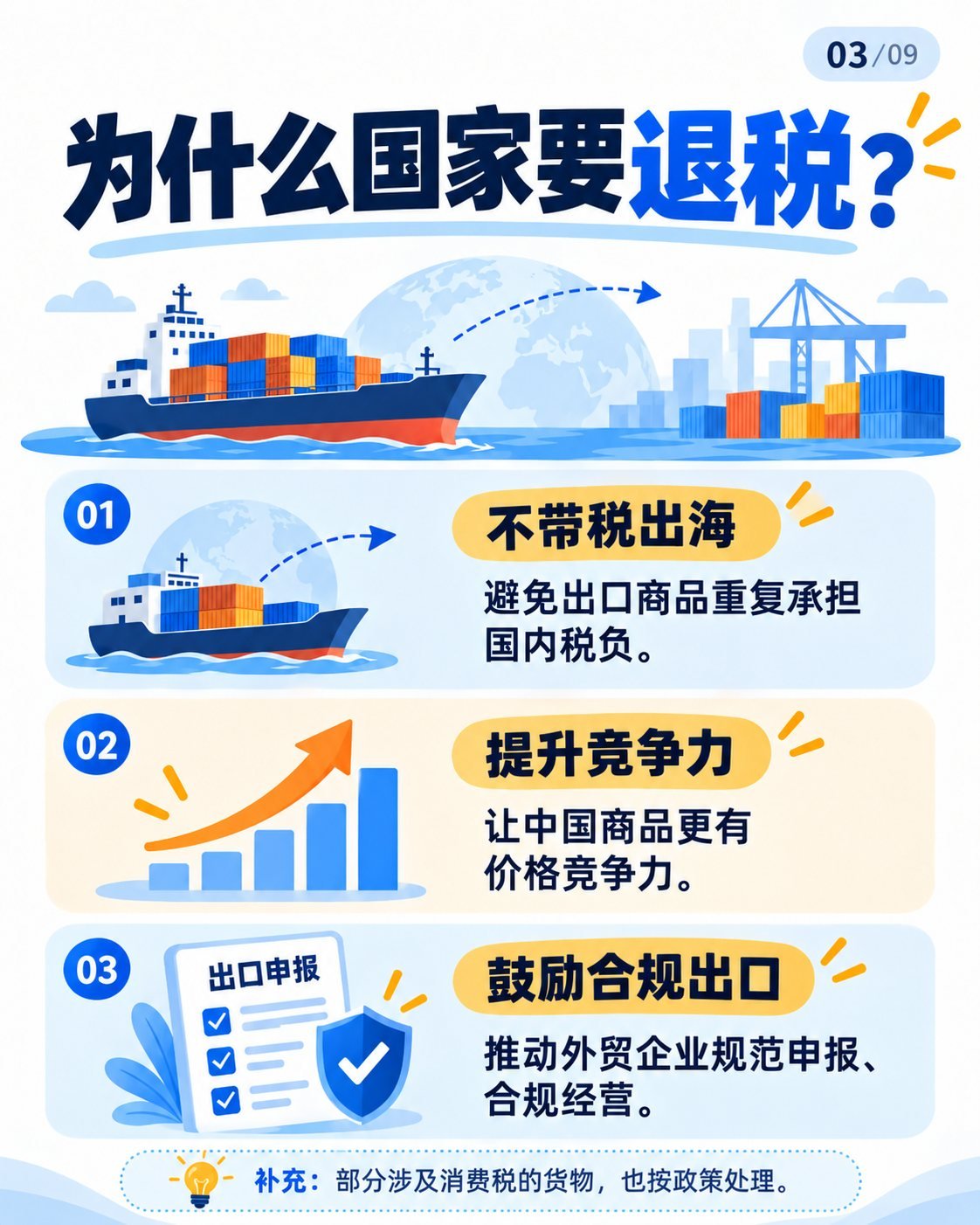 出口退税入门第一期：9张图看懂基本原理：为什么国家要退税