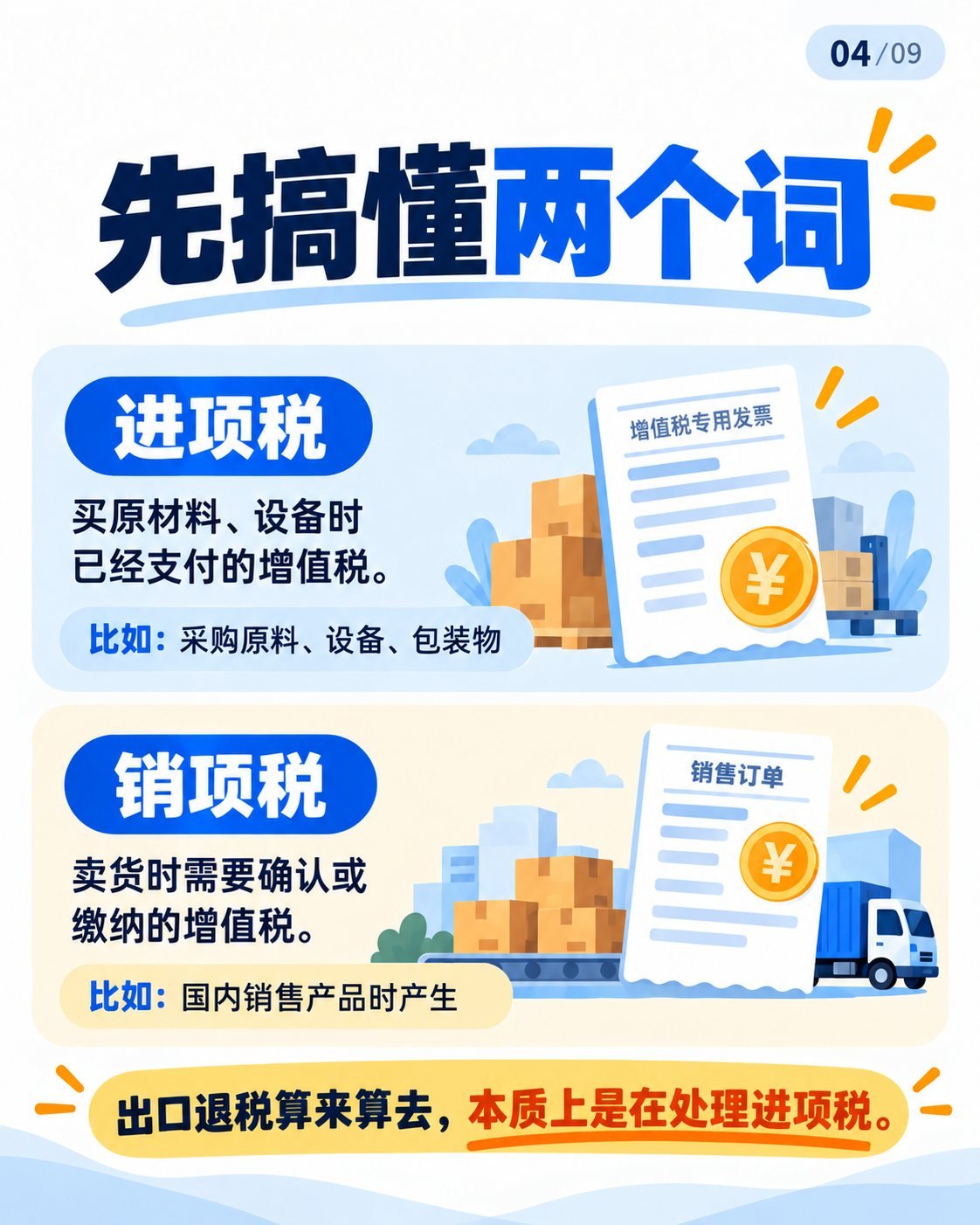出口退税入门第一期：9张图看懂基本原理：进项税与销项税