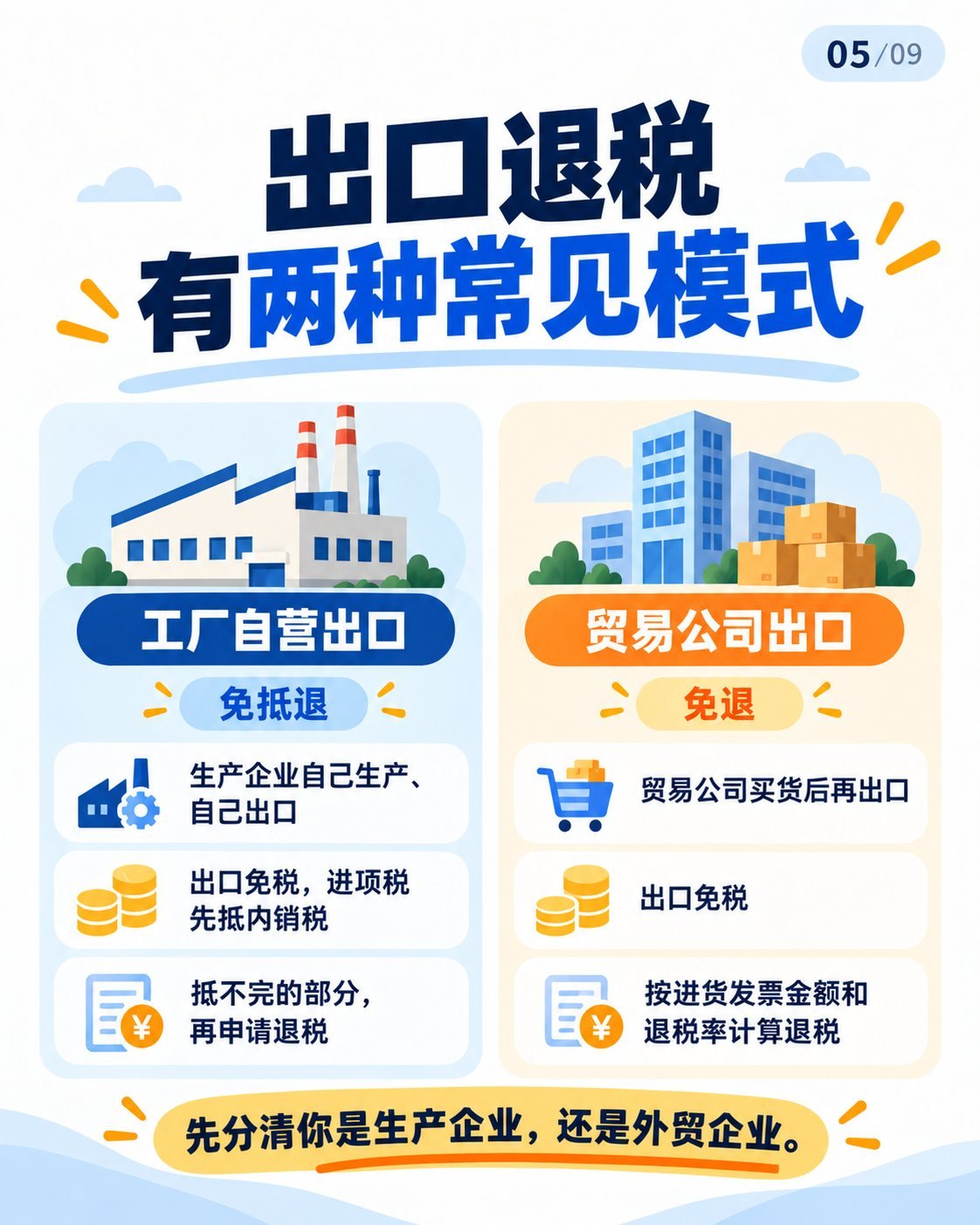 出口退税入门第一期：9张图看懂基本原理：出口退税两种模式