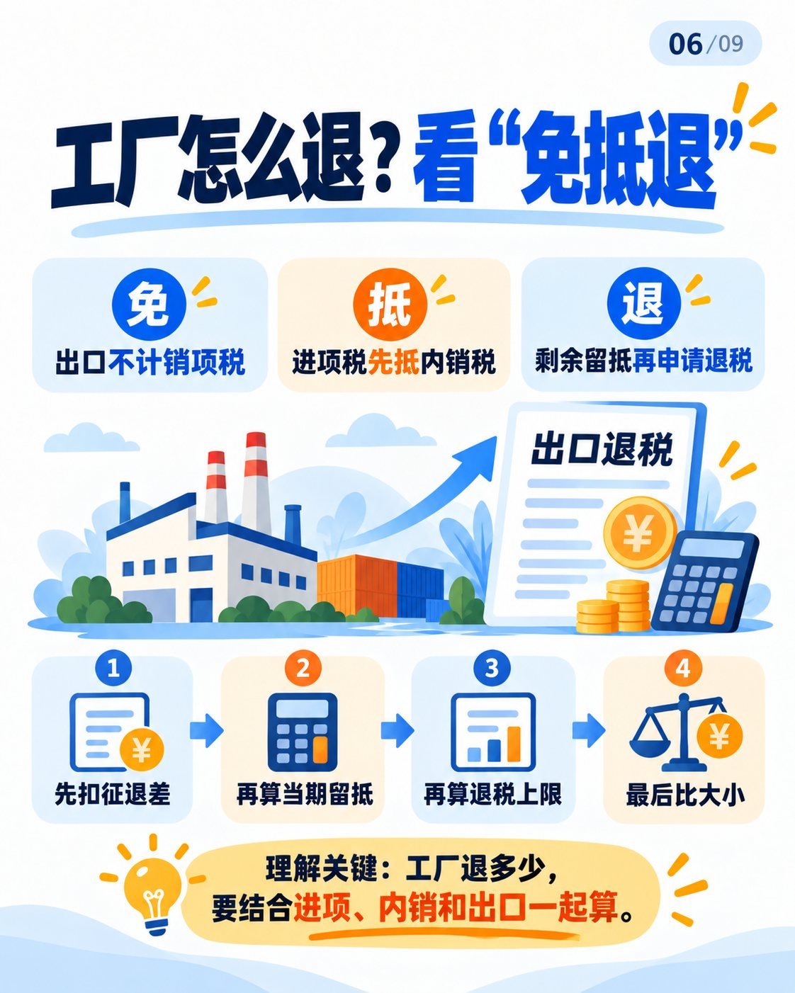 出口退税入门第一期：9张图看懂基本原理：工厂免抵退