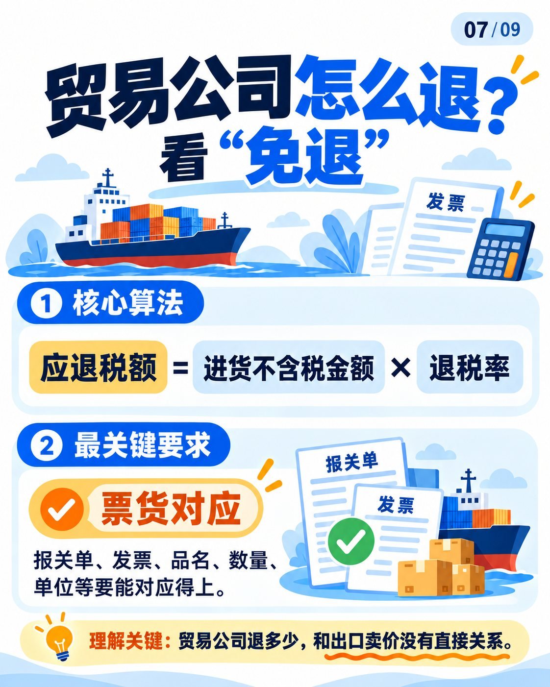 出口退税入门第一期：9张图看懂基本原理：贸易公司免退税攻略