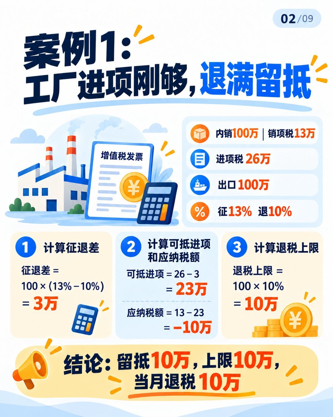 出口退税入门第二期：9张图拆解计算案例：案例1：工厂退满留抵