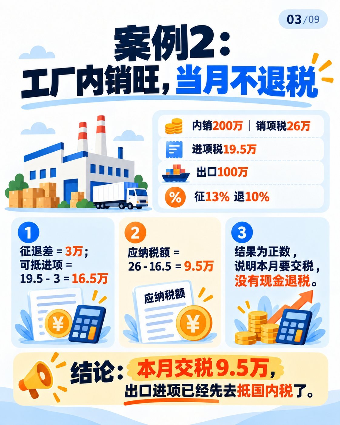 出口退税入门第二期：9张图拆解计算案例：案例2：内销旺不退税