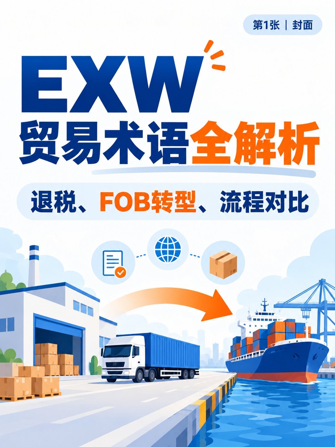 EXW工厂交货怎么做？9张图看懂责任、退税与流程：封面：EXW贸易术语全解析