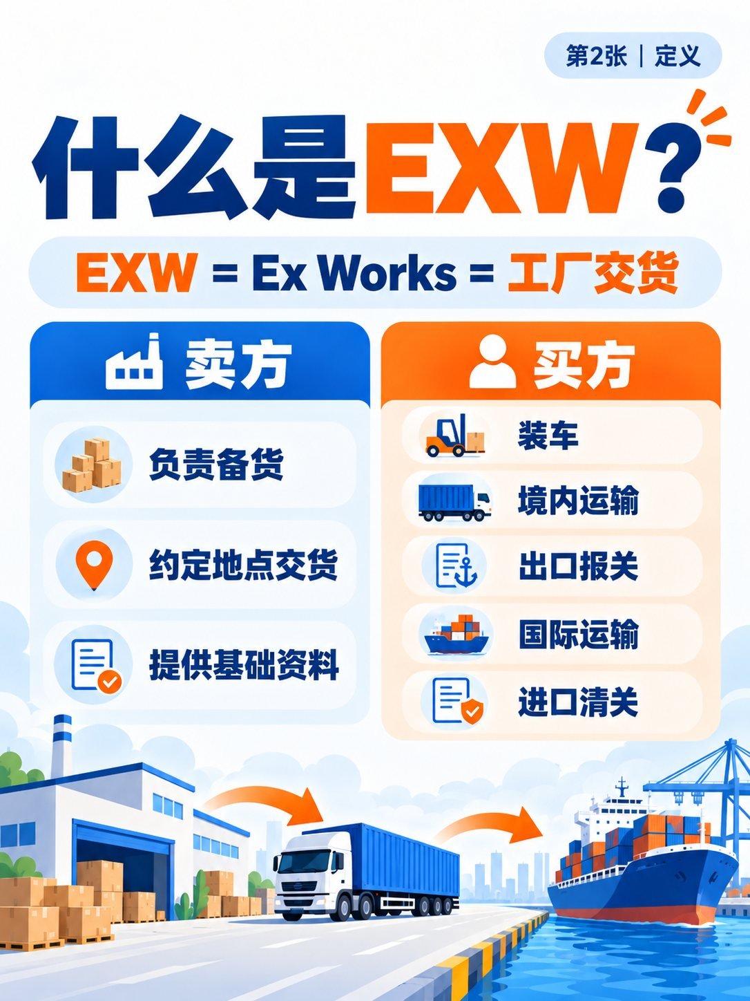 EXW工厂交货怎么做？9张图看懂责任、退税与流程：什么是EXW：责任划分
