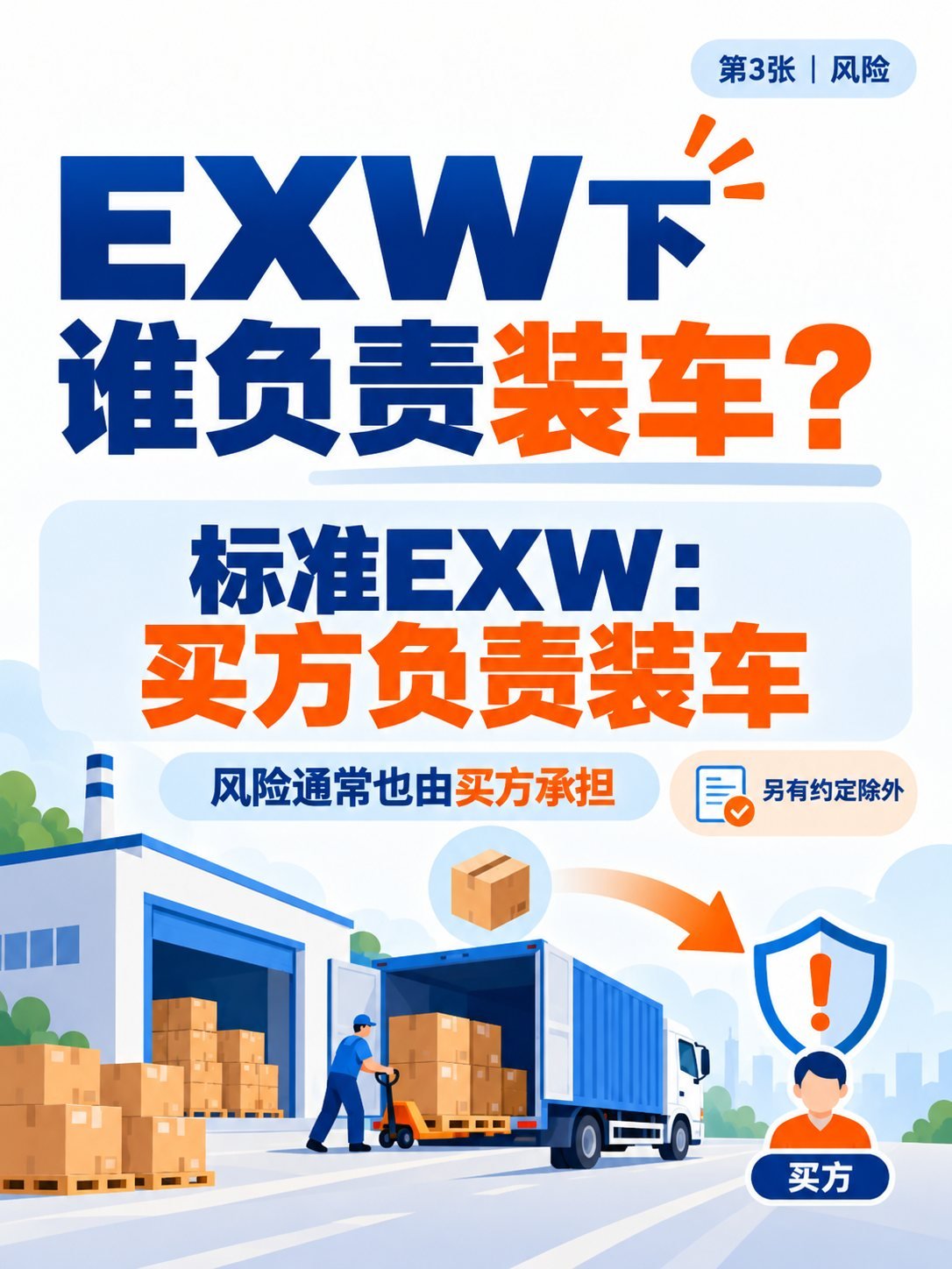 EXW工厂交货怎么做？9张图看懂责任、退税与流程：装车责任和风险转移