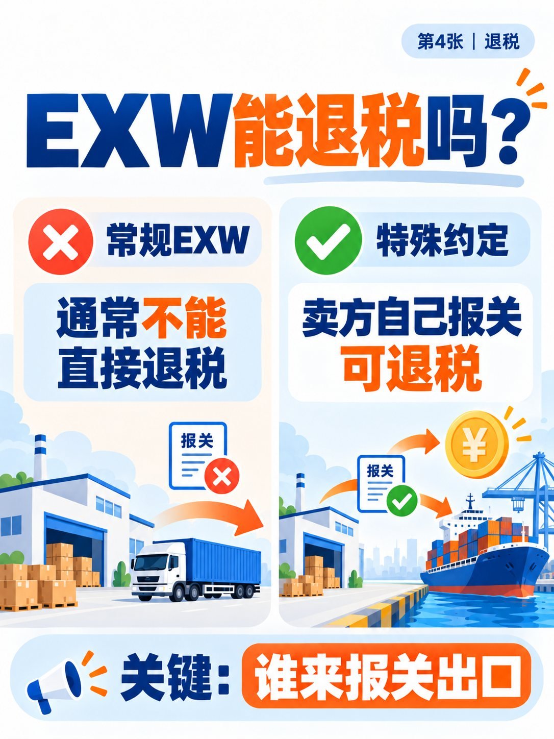 EXW工厂交货怎么做？9张图看懂责任、退税与流程：EXW能退税吗