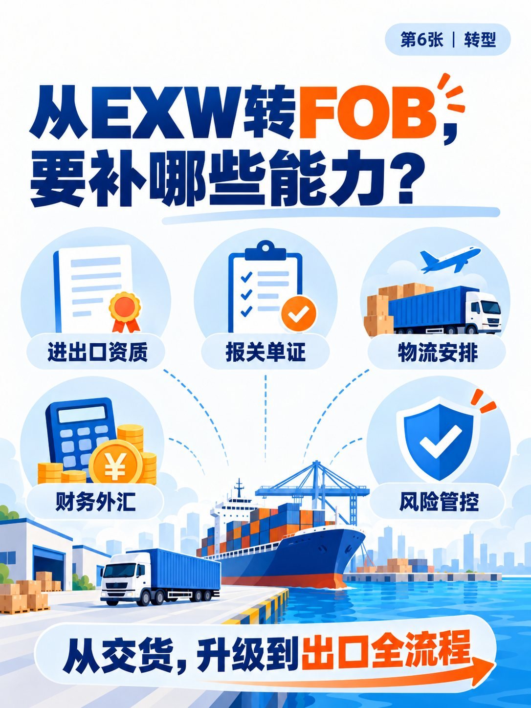 EXW工厂交货怎么做？9张图看懂责任、退税与流程：从EXW转FOB需要什么能力