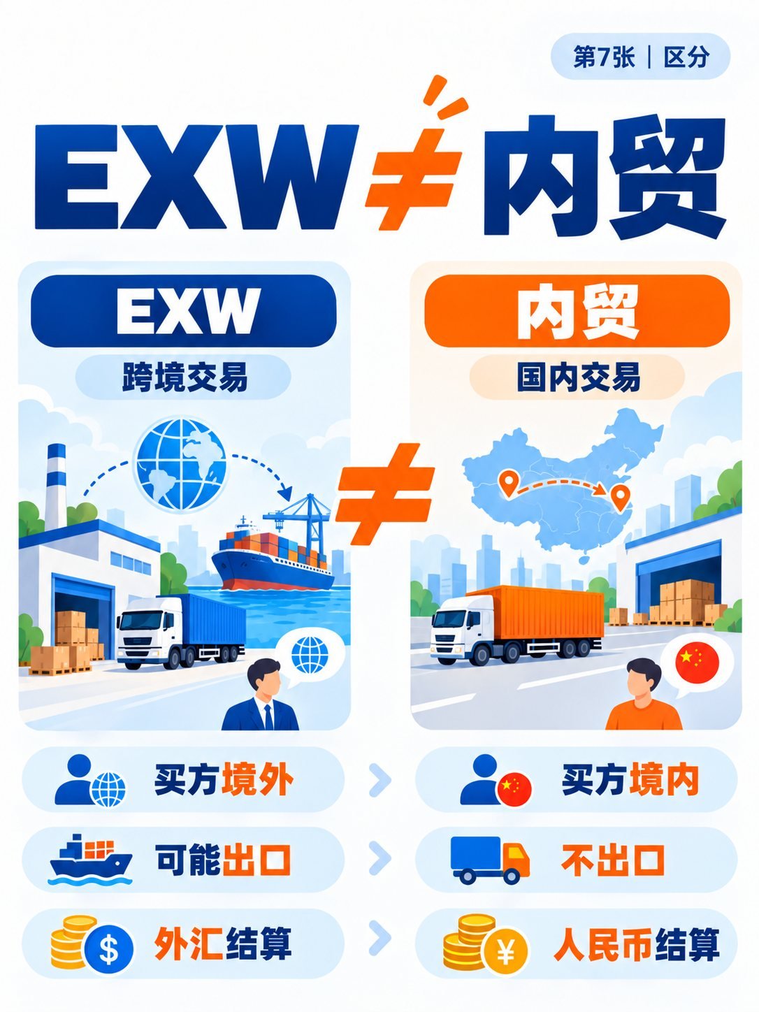 EXW工厂交货怎么做？9张图看懂责任、退税与流程：EXW不等于内贸