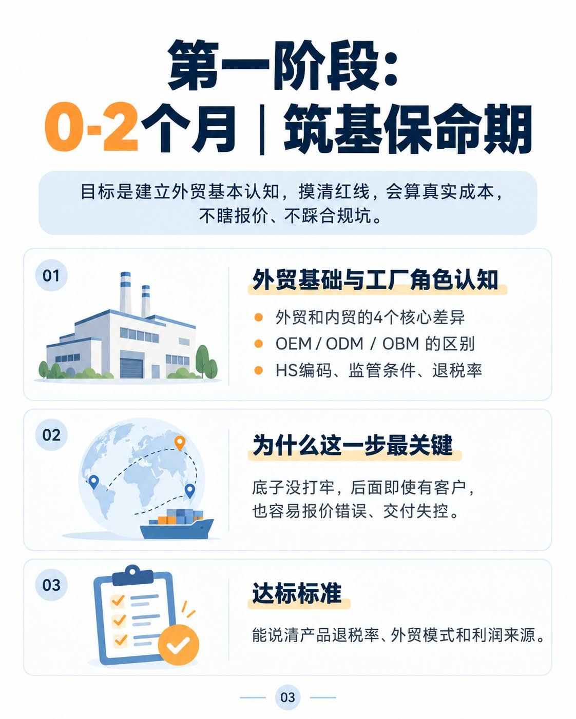 工厂做外贸前6个月：10张图看懂学习路线：筑基保命期