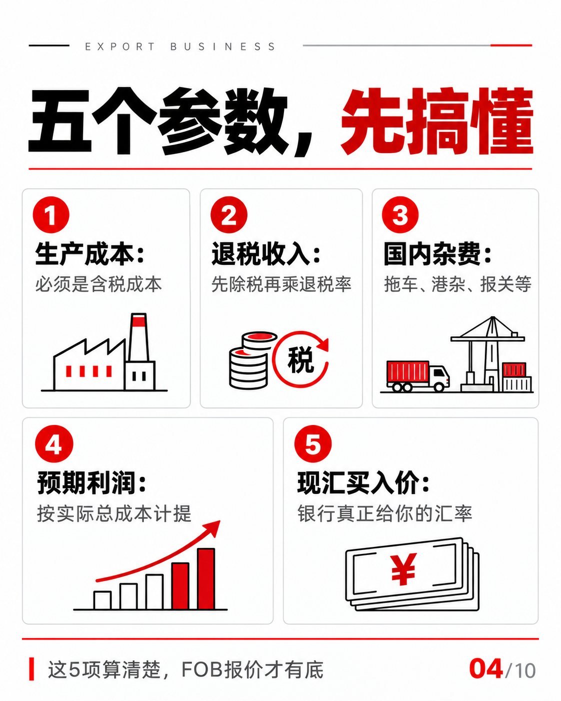 工厂FOB报价怎么算？10张图拆解成本与退税：FOB报价五个参数