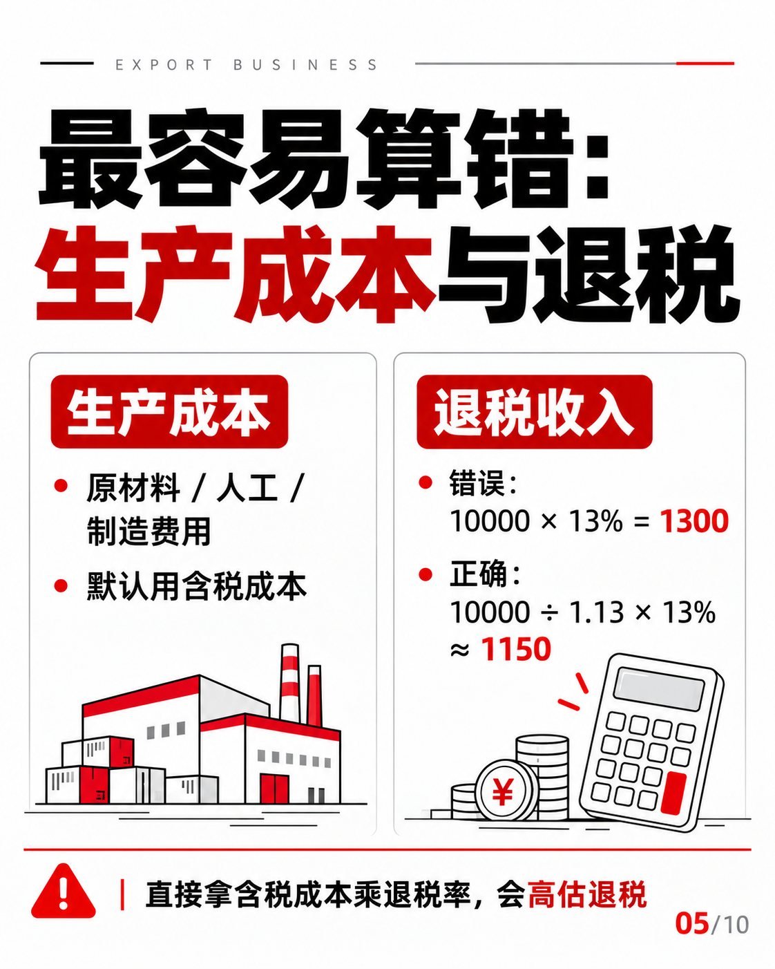 工厂FOB报价怎么算？10张图拆解成本与退税：生产成本与退税