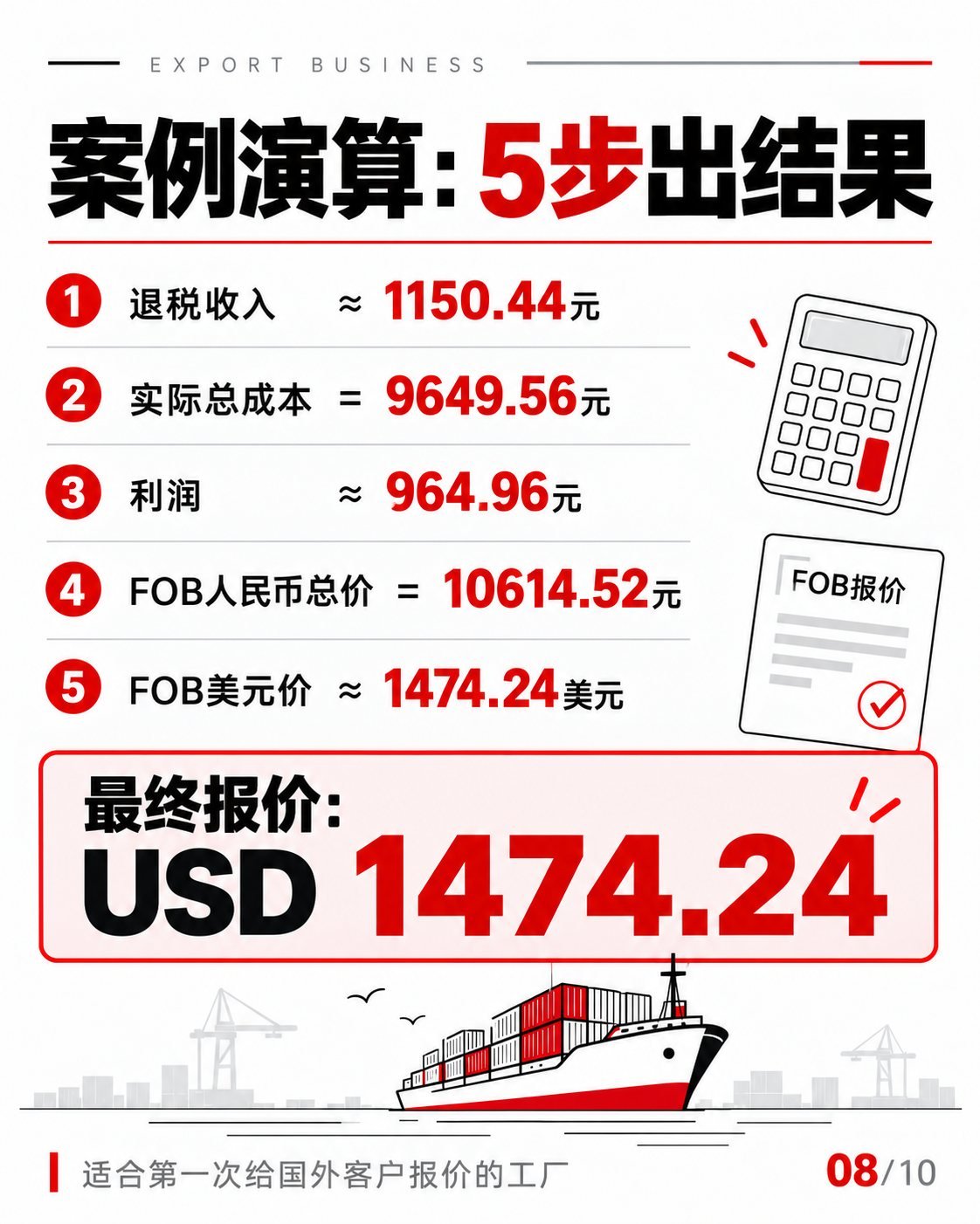 工厂FOB报价怎么算？10张图拆解成本与退税：FOB报价五步演算