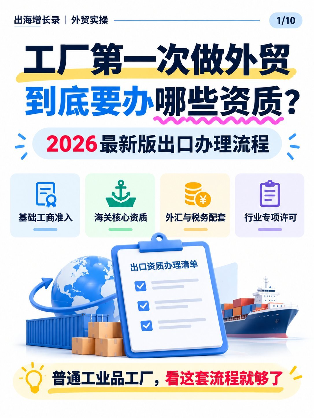 第一次做外贸先办什么?10张图看懂5项手续:封面:工厂第一次做外贸