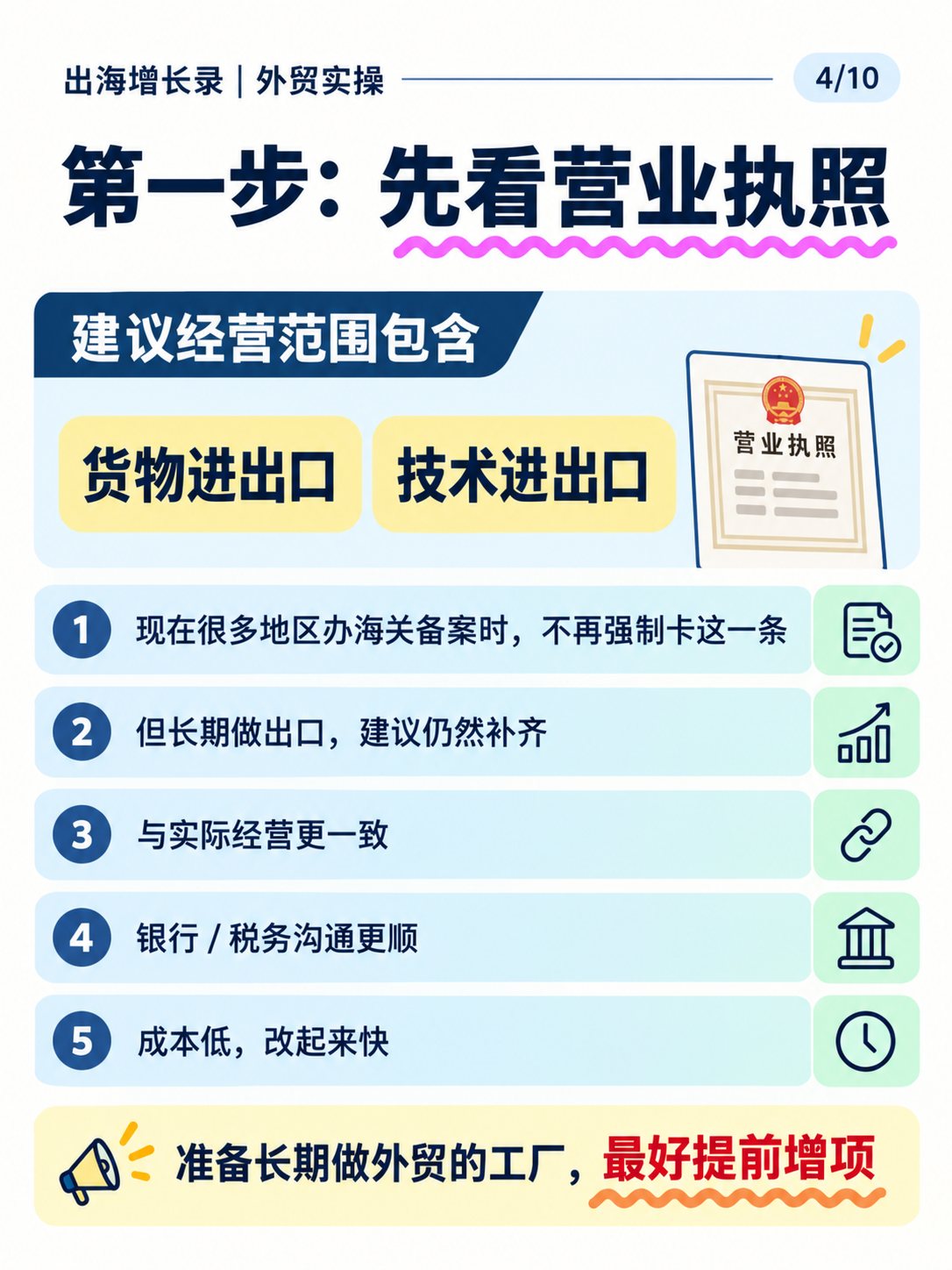 第一次做外贸先办什么?10张图看懂5项手续:第一步:营业执照