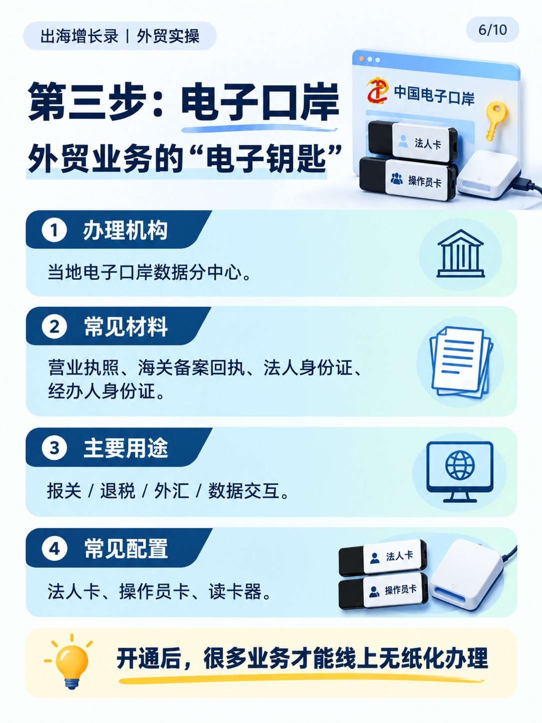 第一次做外贸先办什么?10张图看懂5项手续:第三步:电子口岸